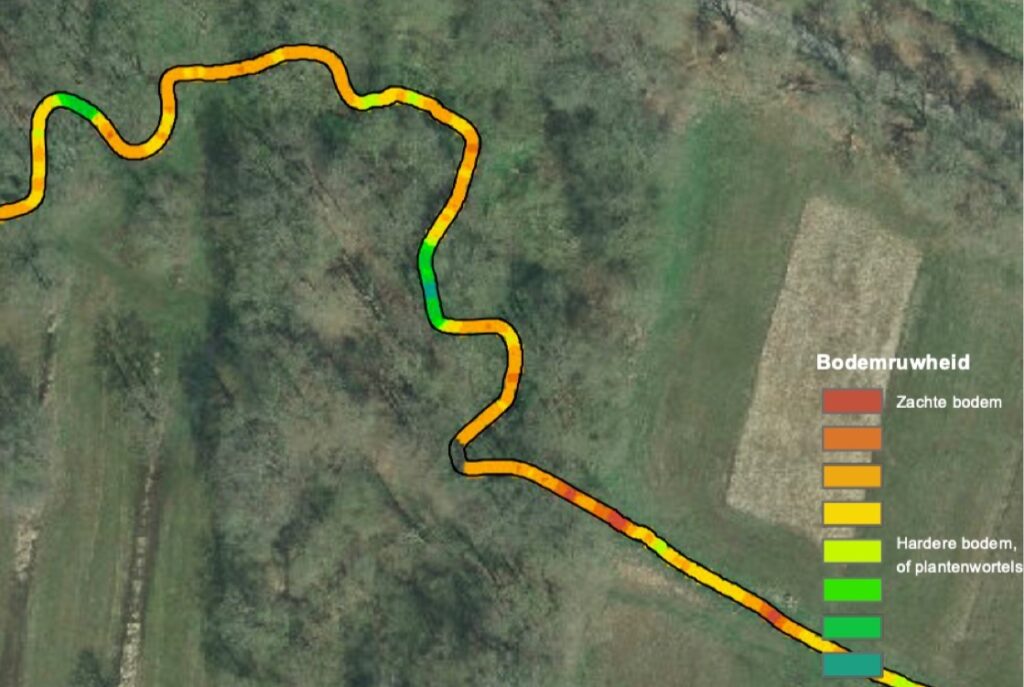 soil elevation